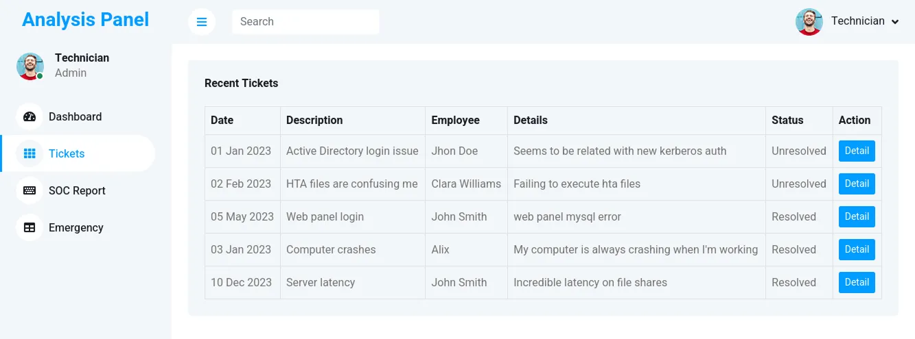 analysis panel tickets