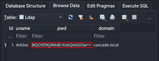 encrypted password