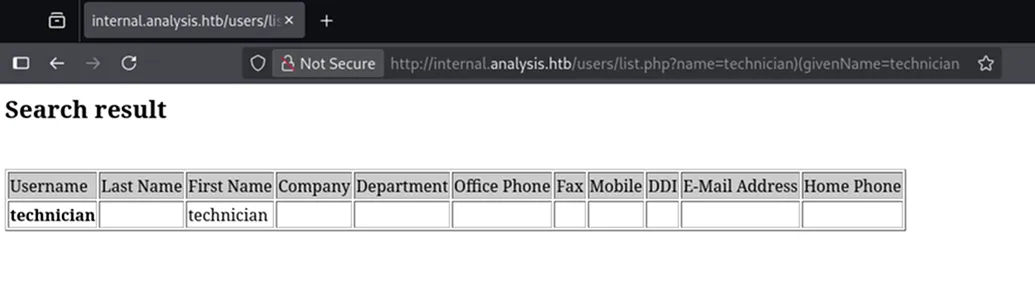 internal analysis users list LDAP injection