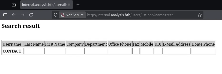 internal analysis users list test