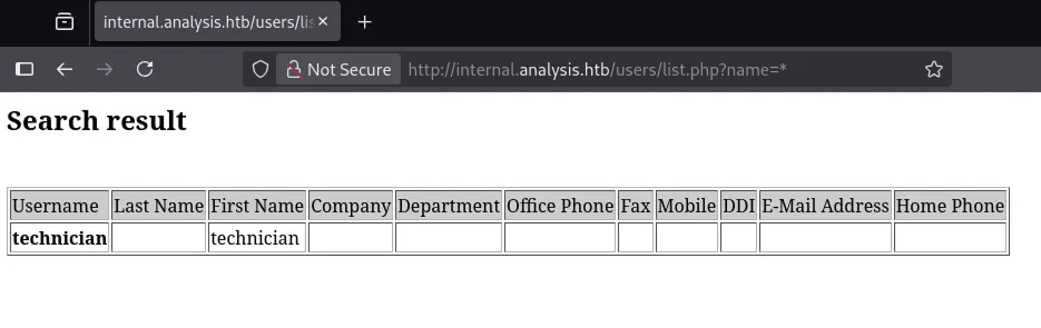 internal analysis users list wildcard