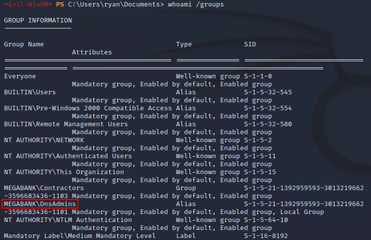 whoami groups