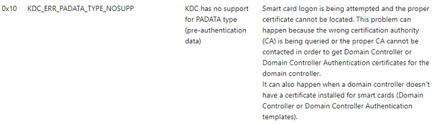 Microsoft Docs KDC_ERR_PADATA_TYPE_NOSUPP