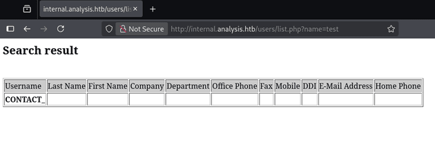 internal analysis users list test