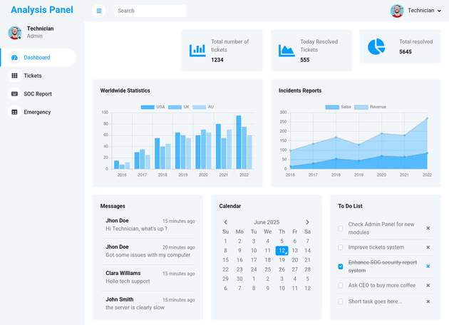 analysis panel dashboard
