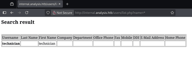 internal analysis users list wildcard